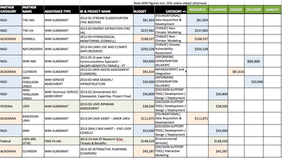 jb - NAS REQUEST FOR BUDGET DATA: AppLCC revised With Colm 3 2014-10-07