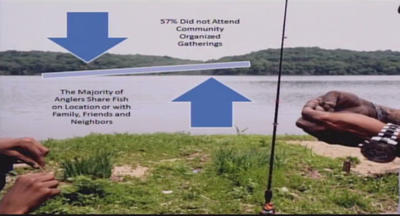 Subsistence Fishing, Ethnographic Resource Study